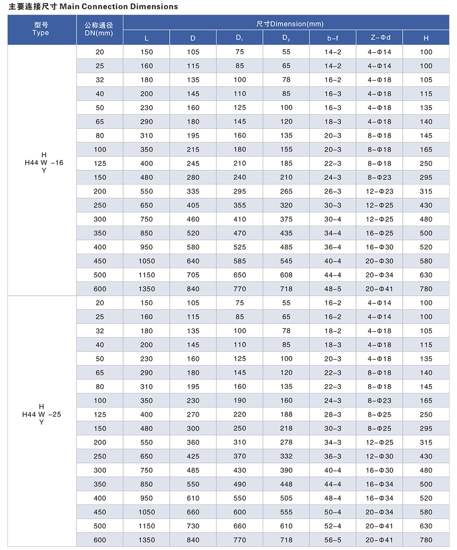 国标旋启式止回阀2.jpg