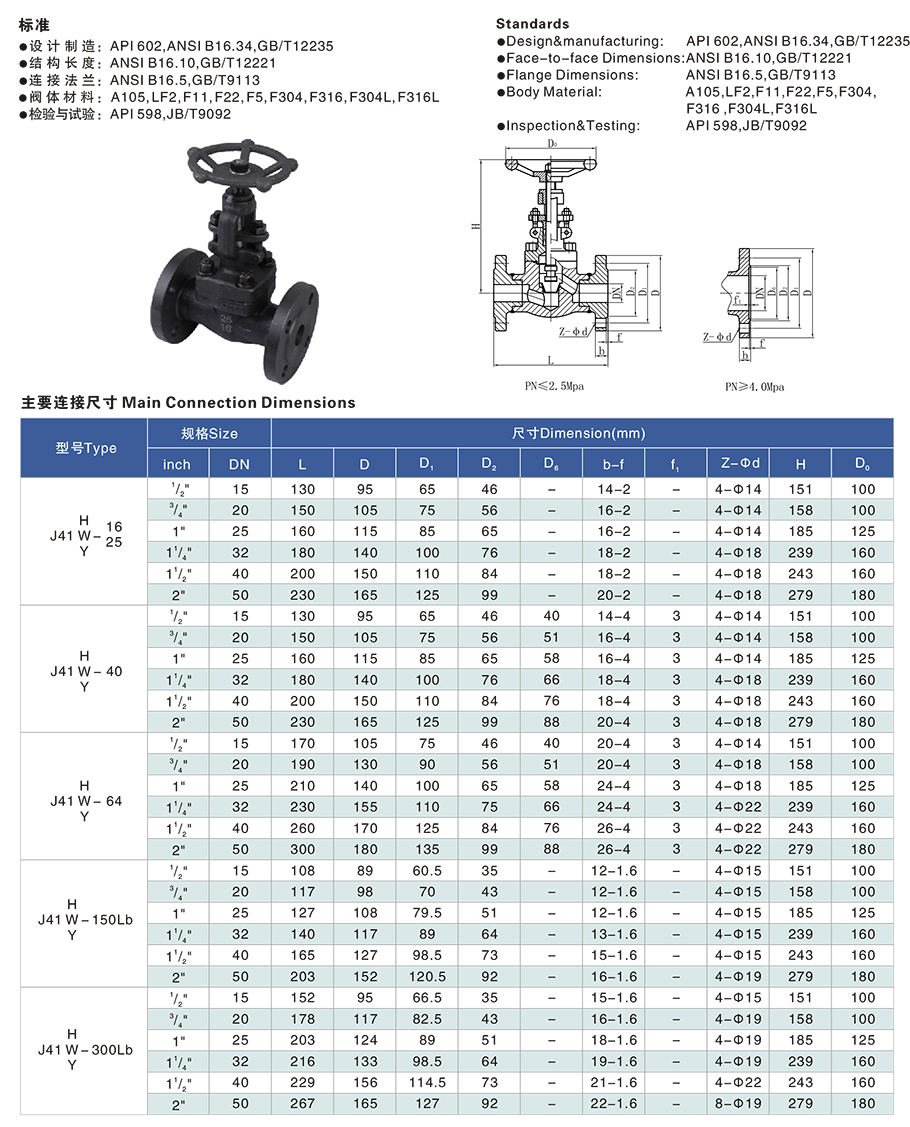 锻钢法兰截止阀1.jpg